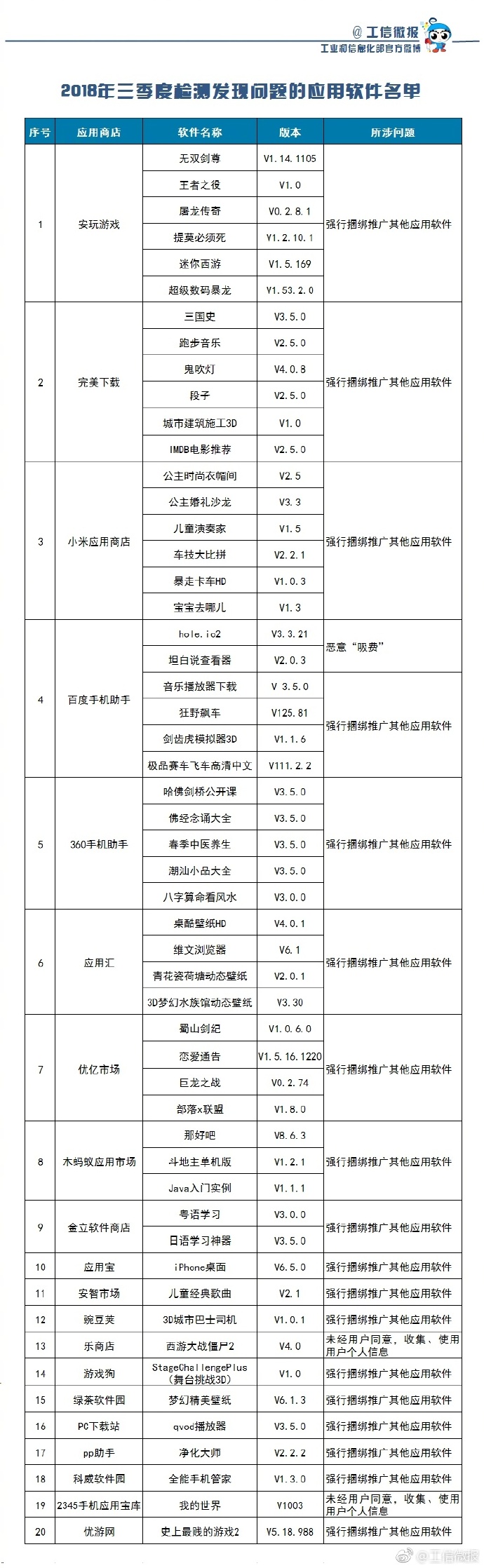 53款APP吸费 学会这5招避开恶意吸费软件强行捆绑