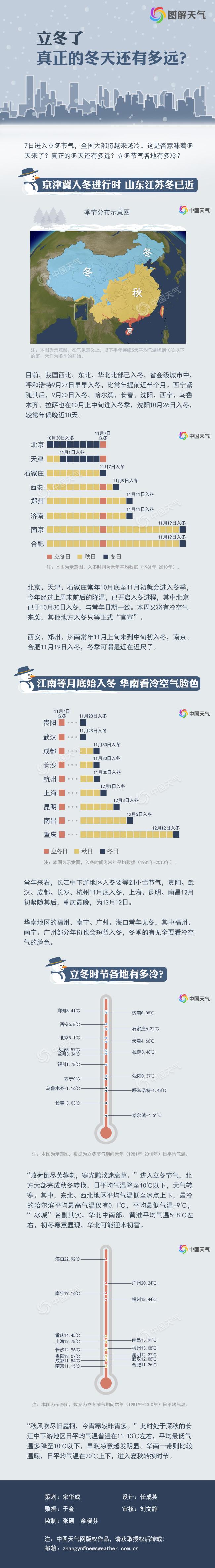 立冬了 真正的冬天还有多远？