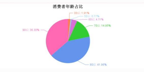 天猫双11给山东“剁手族”画像 108亿都买了啥