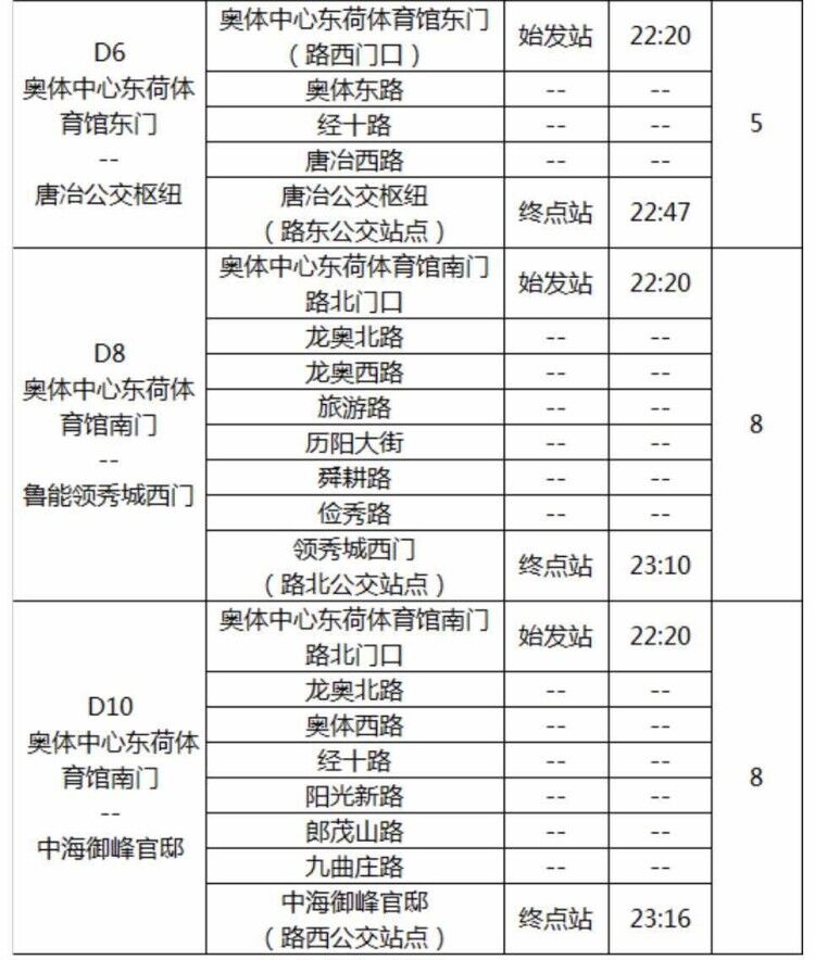 “峰”暴来袭  济南定制公交再添“新引擎”