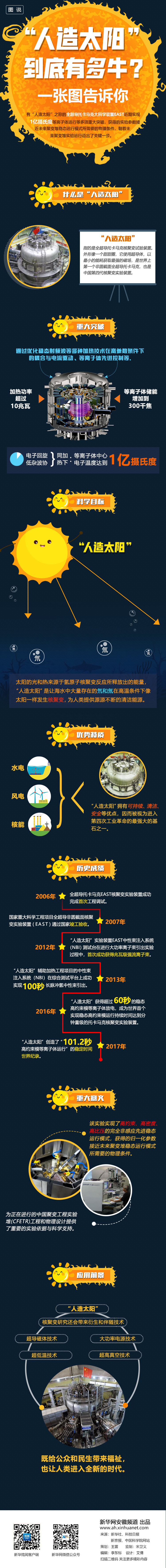 “人造太阳”到底有多牛？一张图告诉你