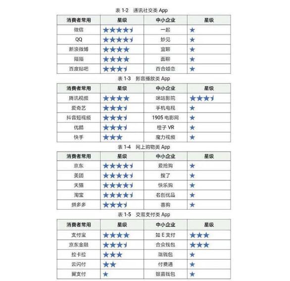 躺枪！app收集个人信息 多达91款App列出的权限存在涉嫌“越界”