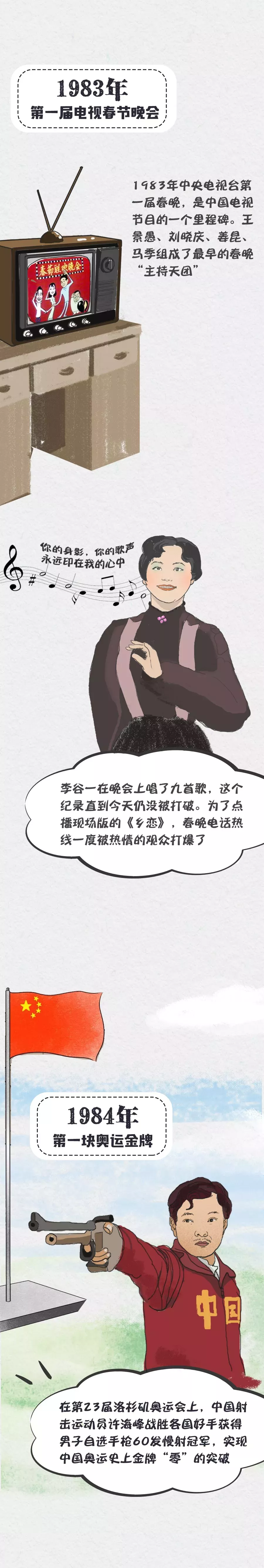 这些“第一次”，你还记得吗？