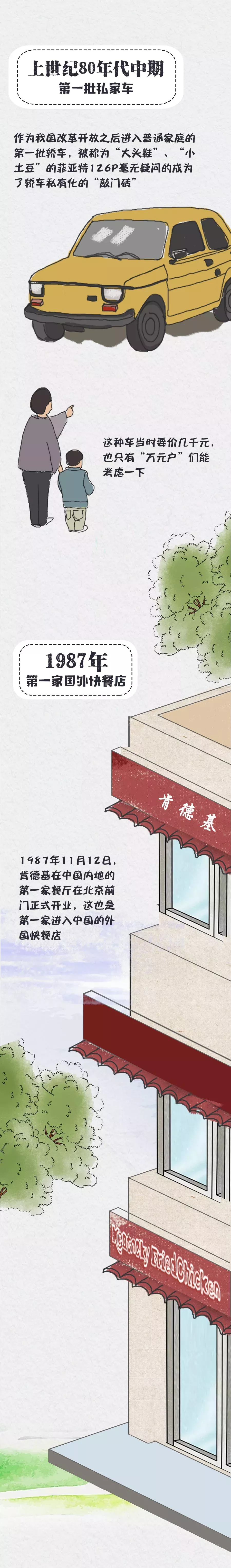 这些“第一次”，你还记得吗？