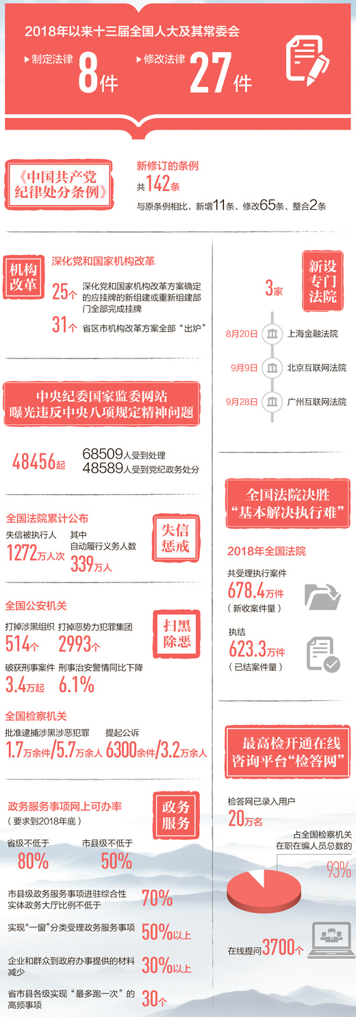 实干，把蓝图变为现实（关注改革最后一公里·特别策划）