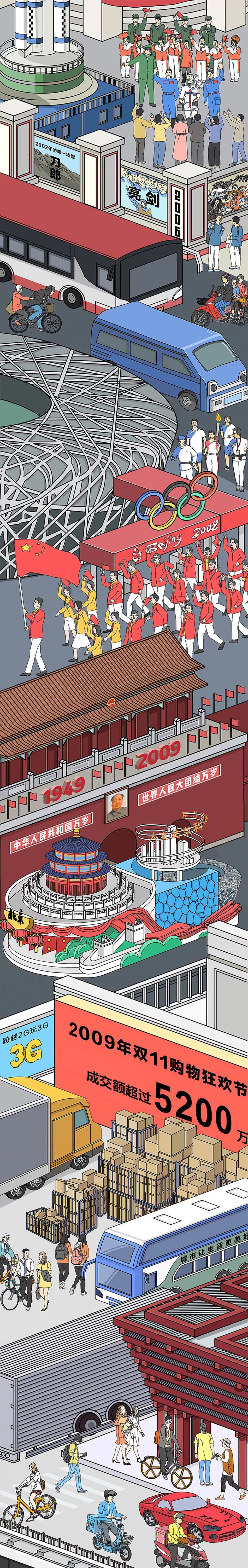 H5｜幸福长街40号