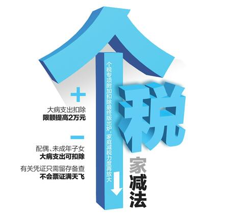 能省多少？个税专项附加扣除最终版出炉 家庭减税力度再放大