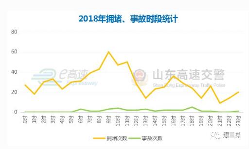 元旦假期高速不免费,山东高速公路出行指南来了!