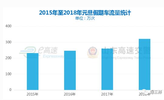 元旦假期高速不免费,山东高速公路出行指南来了!
