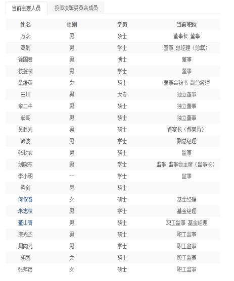 注册资本金为人民币2亿元,是由山东省国际信托股份有限公司(出资9000