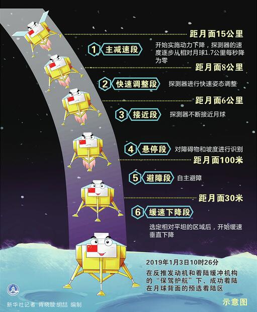嫦娥入广寒!人类探测器首次月背软着陆 揭开古老月球背面神秘面纱