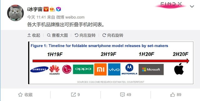 亮点来了！小米折叠屏手机 折叠方式和三星的设备有显著不同
