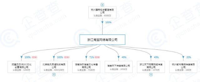 真相来了！淘宝网络股权调整是怎么回事?背后原因及详情始末曝光
