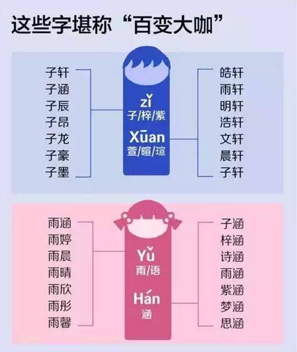 2018新生儿爆款姓名是怎么回事？90后新手爸妈们玛丽苏电视剧看多了