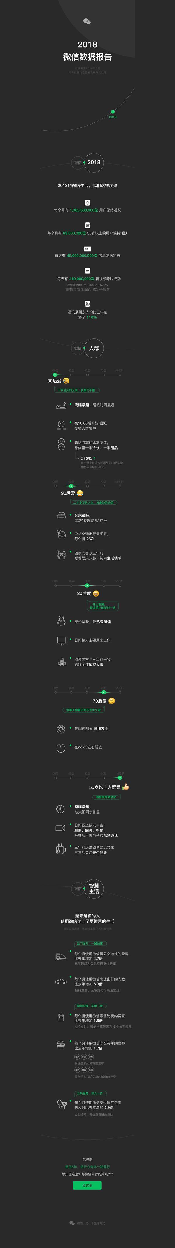 终于真相了？2018微信数据报告是怎么回事?背后原因详情始末惊呆了