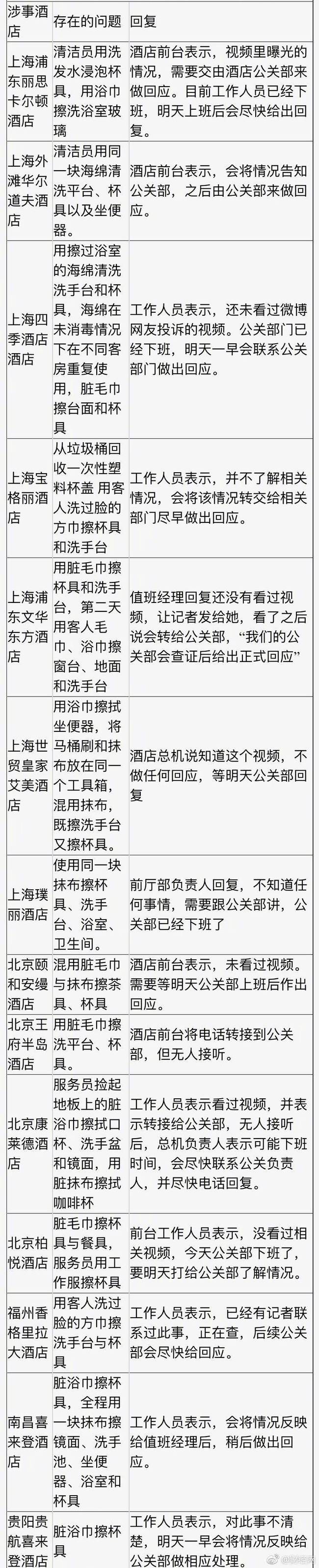 终于真相了！酒店脏布擦杯被罚是怎么回事？背后原因详情始末震惊网友