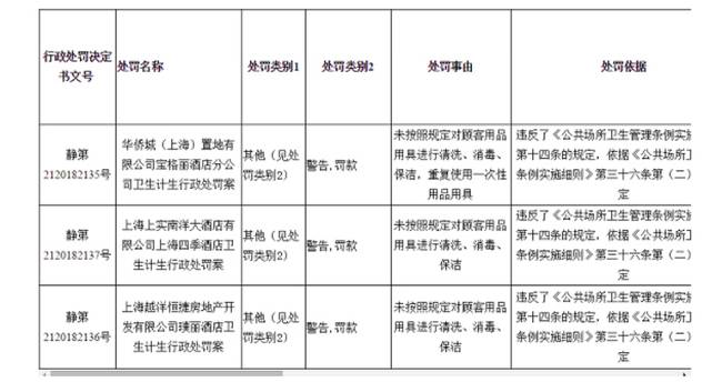终于真相了！酒店脏布擦杯被罚是怎么回事？背后原因详情始末震惊网友