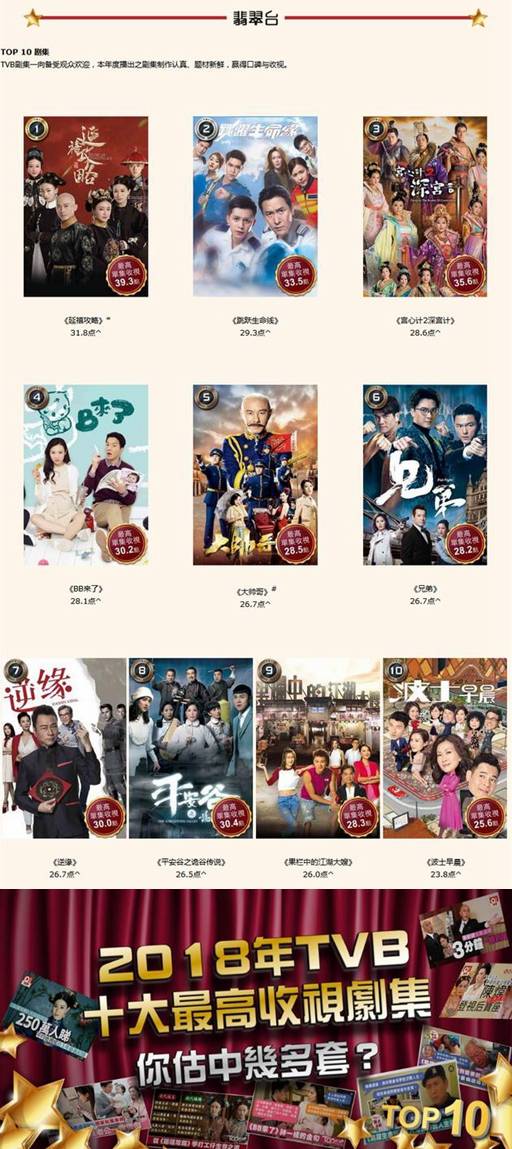 终于真相了!TVB2018收视榜怎么回事？背后原因详情始末曝光第一竟是这部剧