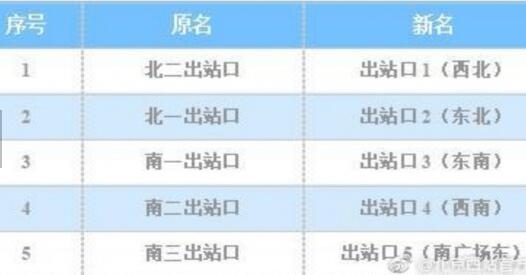 北京西站出口更名 自1996年已沿用了23年 