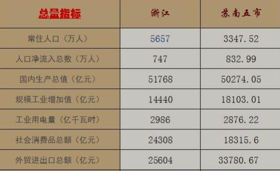 省级多拿钱，青岛多交钱？带你读懂山东财政体制改革