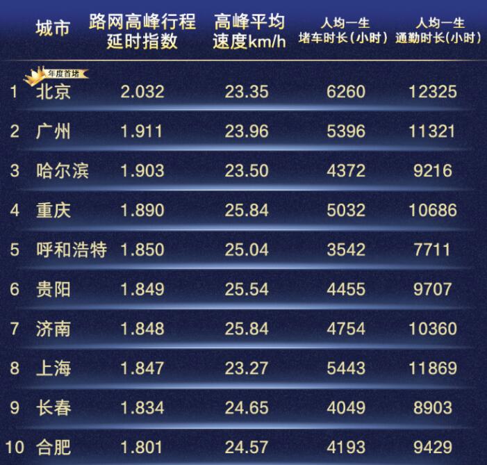 终于真相了!十大最堵互联网公司是怎么回事?还原事发详情真相震惊网友