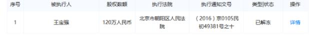 王宝强马蓉财产分割调解完毕 轰轰烈烈离婚案或落幕