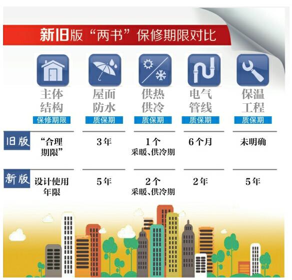 山东新版住宅质量“两书”本月启用 开发商不发放业主可拒绝收房