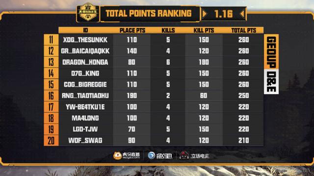 终于真相了？孤存6杀吃鸡是怎么回事?还原背后原因详情始末曝光震惊了 