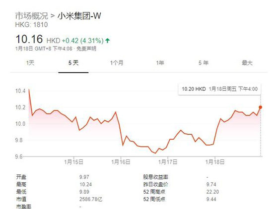 真相曝光目瞪口呆!小米第二次回购是怎么回事？还原回购背后始末真相