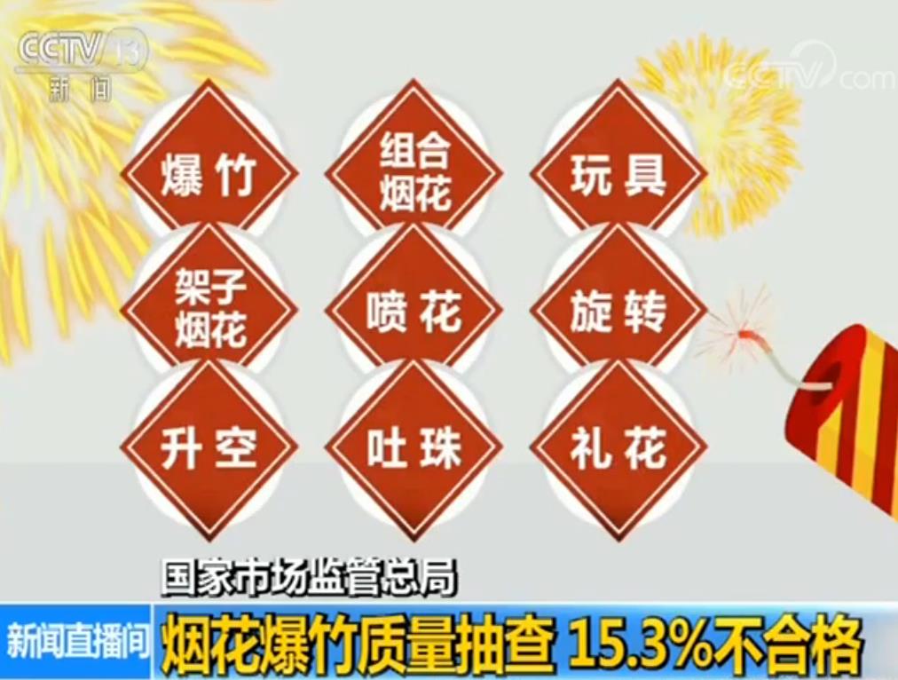 国家市场监管总局:烟花爆竹质量抽查15.3%不合格