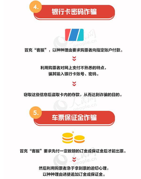 当心了!春运购票防六种骗局侵害 假冒员工车票保证金诈骗