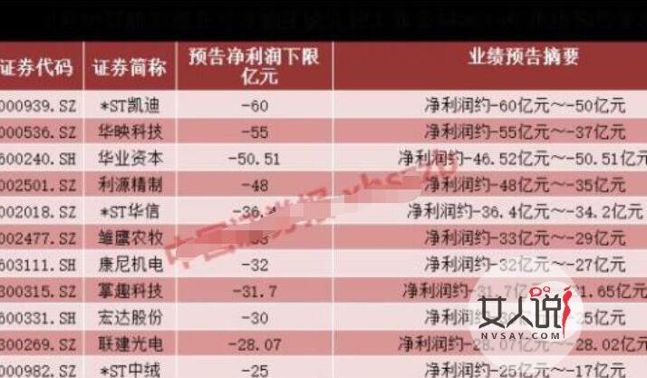 惊了！天神娱乐预亏73亿 朱晔曾花费234万美元拍的巴菲特午餐