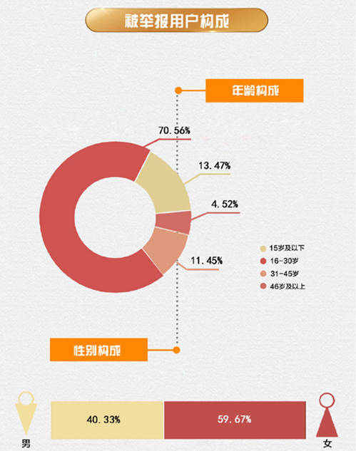 微博发布2018年辟谣报告：这三条谣言被举报最多