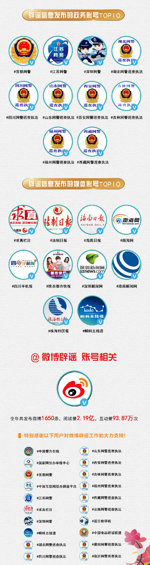 微博发布2018年辟谣报告：这三条谣言被举报最多