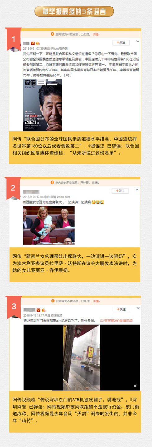 你中招了吗？微博发布2018年辟谣报告：这三条谣言被举报最多