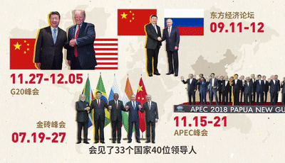 时间都去哪了？习近平的2018