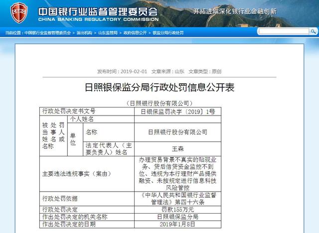 日照银行收155万元天价罚单 5位高管受牵连