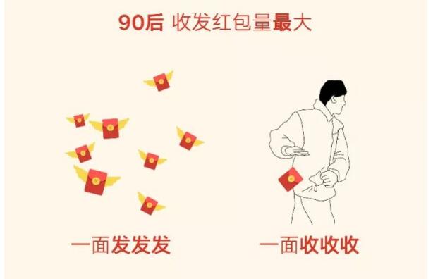 春节消费破万亿 超8亿人收发微信红包微信运动累计近10万亿步