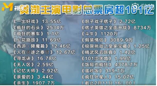 竟是他！首位百亿票房明星 黄渤演绎角色有血有肉