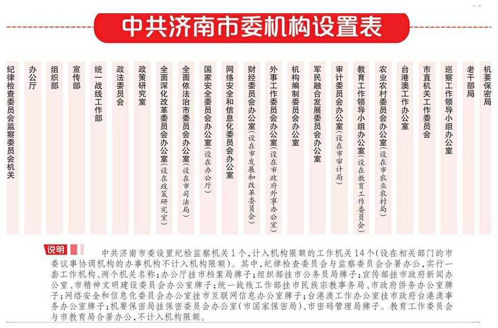 济南市市级机构改革明确路线图 共设置党政机