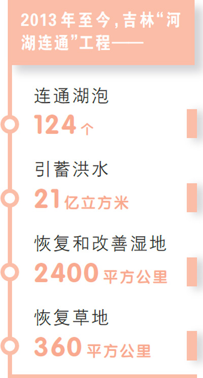 河湖连通，这里四季能赏景