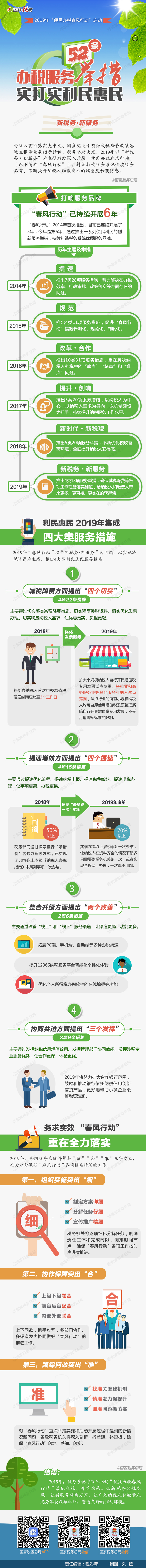 便民办税春风行动：52条办税服务举措利民惠民
