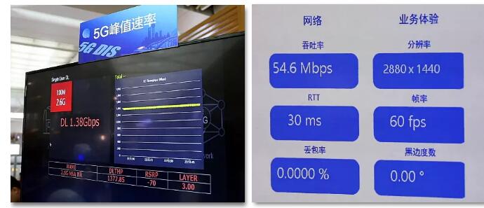 5G火车站来了！这些黑科技了解一下