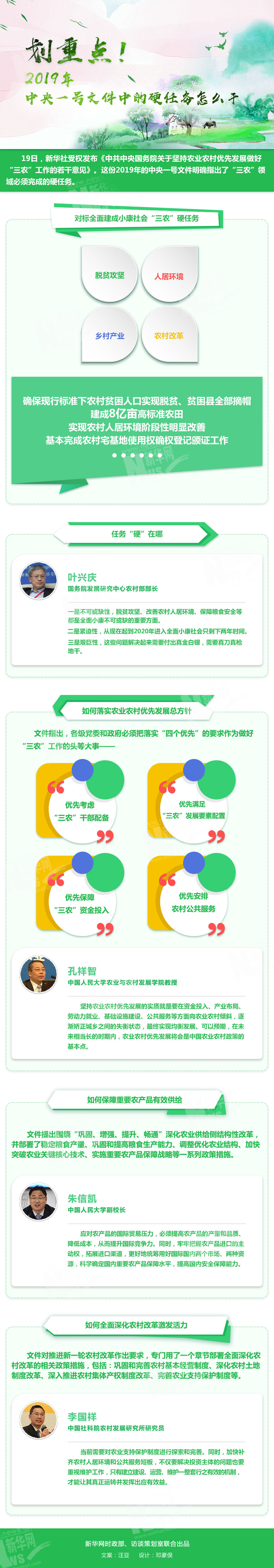 划重点！2019年中央一号文件中的硬任务怎么干