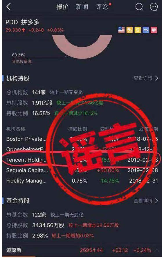 有图为证！拼多多辟谣遭减持 红杉资本和腾讯持股一股未减
