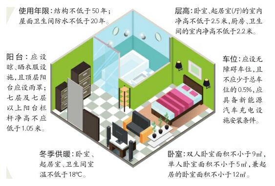 终结公摊还是过分解读？专家：非取消公摊，不影响总房款