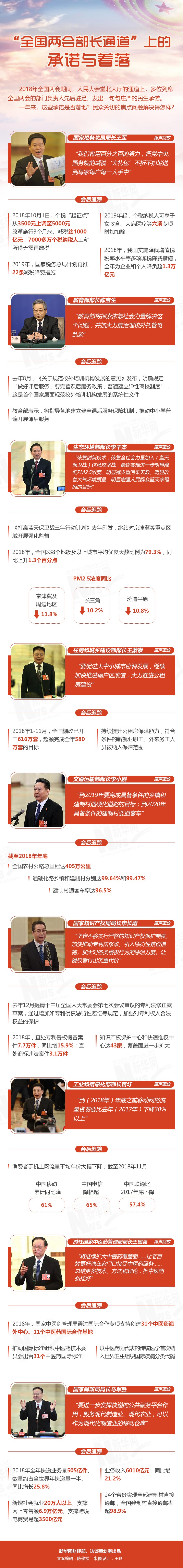 承诺有“干货” 落实有“硬招”——“全国两会部长通道”上承诺践行情况扫描