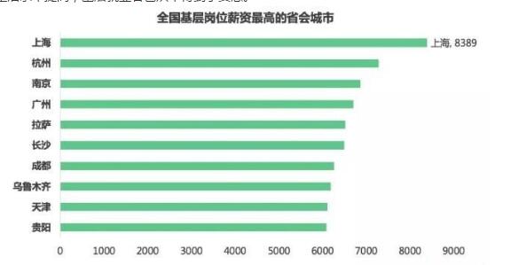 惊呆了!春节后全国薪资具体什么情况?还原实发详情始末震惊