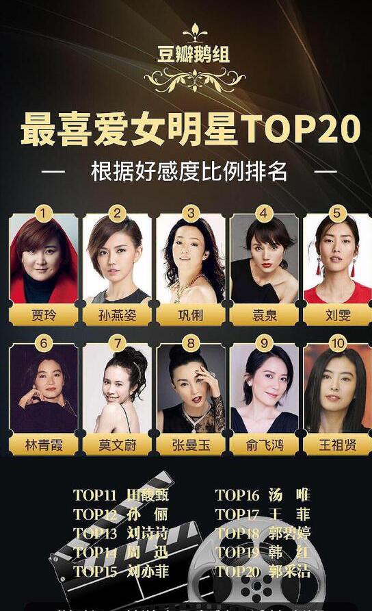 什么情况?票选最讨厌女星 万万没想到第一名竟然是她