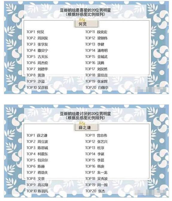 什么情况?票选最讨厌女星 万万没想到第一名竟然是她